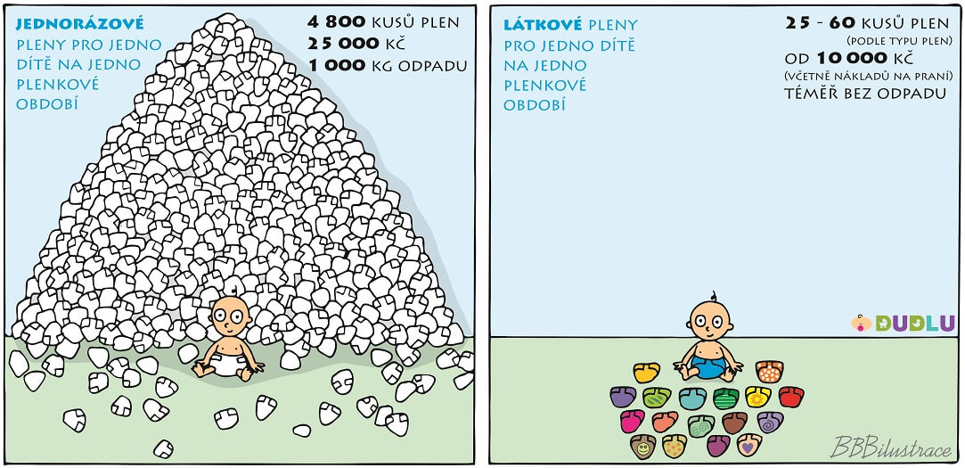 detske-pleny-dudlu